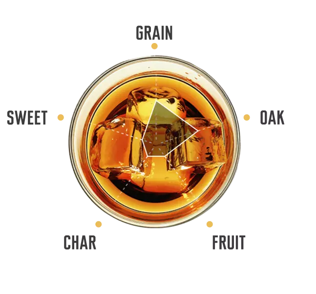 Jim Beam Rye - Image 4